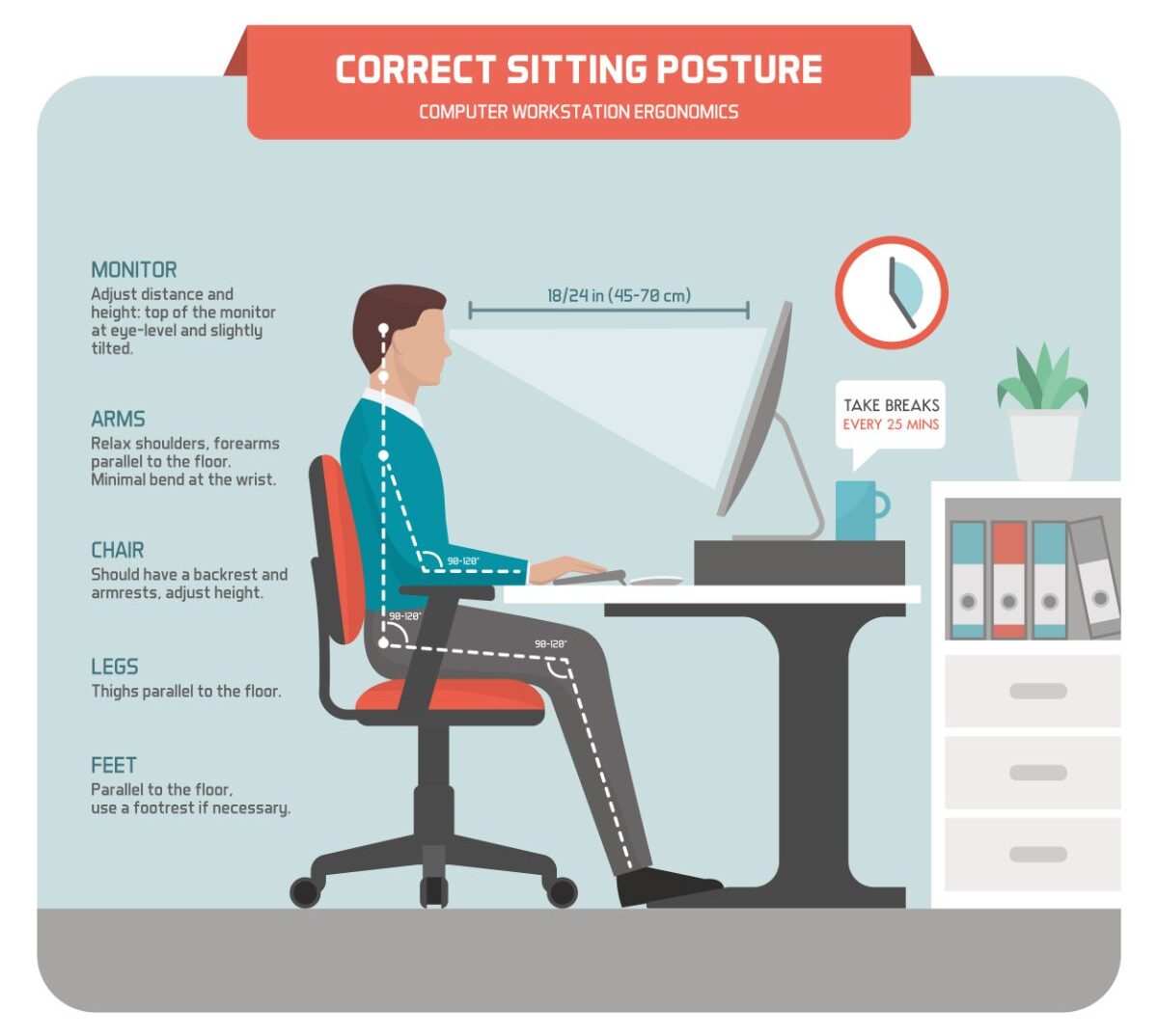 An illustration of correct sitting posture in front of the computer.