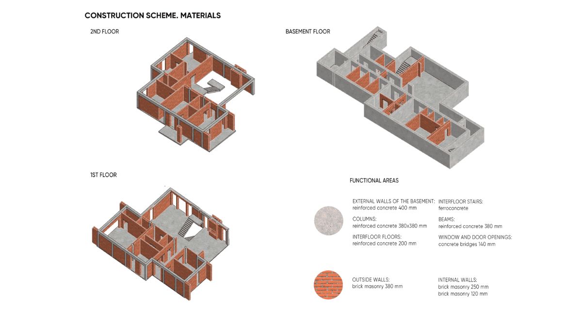 The overall construction schem and materials.