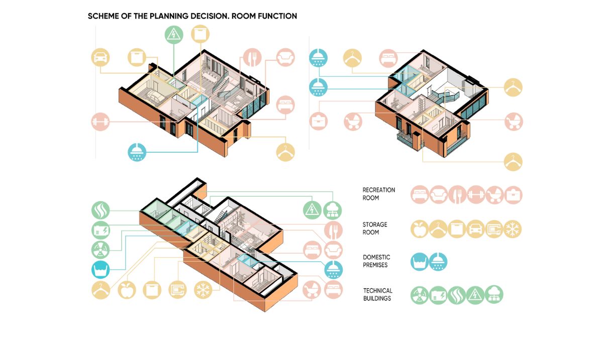 Different room functions in a clear planning scheme.