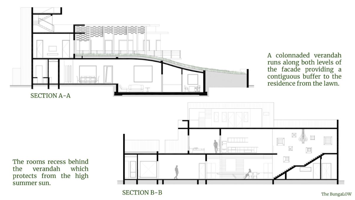 The BungaLOW section plan.