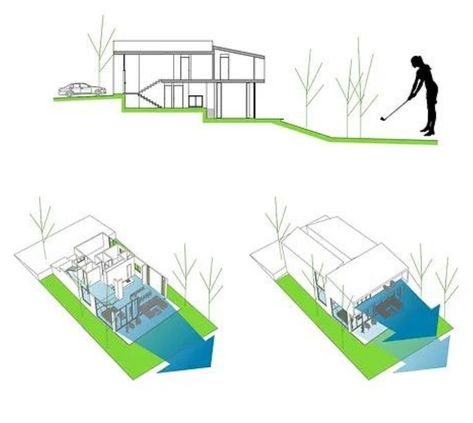 An illustration of the cultural landscape assessment of the house.